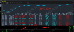 黄金实盘分享，实盘运行已翻仓，无马丁无倍投的趋势顺势策略。-EAHub外汇论坛