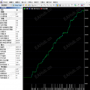 告别复杂！三招“笨”方法，教你从韭菜到交易赢家！-EAHub外汇论坛