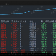 【龙腾顺势对冲-EA】趋势为帆 对冲为锚 顺势而为 150止盈 顺势加仓间距100 逆势加仓间距200  严格风控 带止损止盈-EAHub外汇论坛