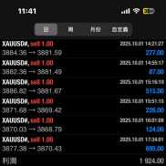 晚上好汇友们，有汇友上车了吗?-EAHub外汇论坛