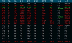 两周翻仓手工单，讯号源已跑一年以上翻20倍，欢迎一同餐与。-EAHub外汇论坛