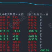 9月2日开始策略账户： 51608683 密码：guanmo888 服务器：FPMarketsLLC-Live-EAHub外汇论坛