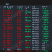20251002 实盘 年化75-120% 黄金 BTC 找各平台经理，代理合作-EAHub外汇论坛