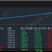 【黄金M1高效-EA】小波动赚稳钱，多策略融合技术指标共振，一万资金周翻倍-EAHub外汇论坛