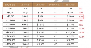 赠金自取-EAHub外汇论坛