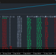 500美金跑的黄金锁单策略，9月一个月收益200%+，开仓锁单规避大行情带来的风险，-EAHub外汇论坛