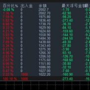 500美金跑的黄金锁单策略，9月一个月收益200%+，开仓锁单规避大行情带来的风险，-EAHub外汇论坛
