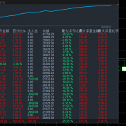 btc策略，7*24小时运行，9个月收益22倍，实盘模拟同步运行服务器：BlueberryMark-EAHub外汇论坛