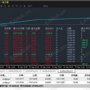 货币浮盈策略-EAHub外汇论坛