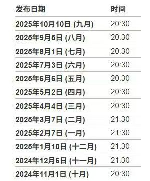 重大事件：联邦政府停摆，非农可能延迟到下周五发布！！！！！-EAHub外汇论坛