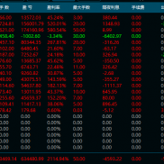 FTMO操盘手，黄金手工，实盘14个月，翻21倍，观摩请看
RS Finance
1001175
Profi-EAHub外汇论坛