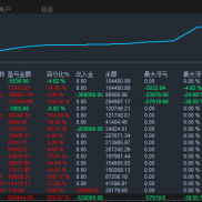 FTMO机构操盘手，黄金手工，实盘14个月，翻21倍，观摩请看
RS Finance
1001175
P-EAHub外汇论坛