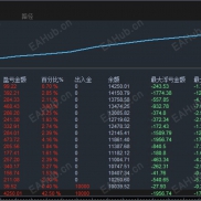 【圣世策略】顺势而为 积小胜为大胜 自适应风控 多品种兼容 策略稳定性强-EAHub外汇论坛
