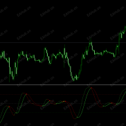 【DAT MACD Forex Indicator Forfi】简单 易懂  平滑趋势和动量信号-EAHub外汇论坛