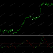 【DAT MACD Forex Indicator Forfi】简单 易懂  平滑趋势和动量信号-EAHub外汇论坛