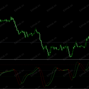 【DAT MACD Forex Indicator Forfi】简单 易懂  平滑趋势和动量信号-EAHub外汇论坛