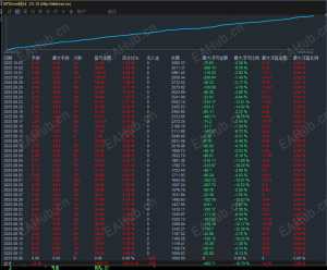多条件共振黄金策略，收益200%，策略自带严格风控，均价点数止盈-EAHub外汇论坛