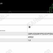 【MT5趋势策略模拟试用版】趋势策略-EAHub外汇论坛
