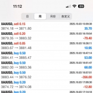 每个平台入三千 一个月之内必须获利翻倍出本金。使用一单一结的EA和人工干预。这-EAHub外汇论坛