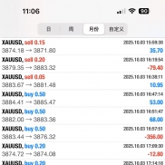 每个平台入三千 一个月之内必须获利翻倍出本金。使用一单一结的EA和人工干预。这-EAHub外汇论坛