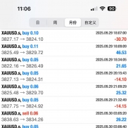 每个平台入三千 一个月之内必须获利翻倍出本金。使用一单一结的EA和人工干预。这-EAHub外汇论坛