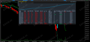 BTC刷手EA，2万美刀，可保本，资金不到1万的不用尝试，单月40%+-EAHub外汇论坛
