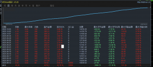 腾龙EA，账号运行16个工作日，收益42%，最大浮亏17%，24小时运行，不惧单边行情-EAHub外汇论坛