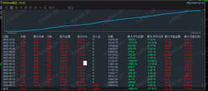 腾龙EA，账号运行16个工作日，收益42%，最大浮亏17%，24小时运行，不惧单边行情，-EAHub外汇论坛