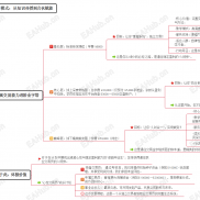 【【势+位+态三位一体量化系统MT4版】「三位一体交易系统」＋「周内4小时节奏交易系统」-EAHub外汇论坛