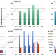 【双ema容错策略-偏离与磨损控制】自研策略，妙处只有真正懂趋势跟踪痛点的交易者知道！偏离值和磨损控制！-EAHub外汇论坛