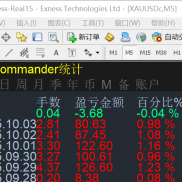 中秋快乐！假期马上结束了，假期间有做交易吗？绿盈智能交易系统，上周最大浮亏2-EAHub外汇论坛