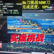 【黄金现货、期货订单流交易职业做法】订单流交易员的数据做单分析方法具体操作、解读盘口、识别真假单等等-EAHub外汇论坛