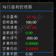 【每日盈利管理器】每日盈利目标值停止EA，浮亏到风控值用锁仓代替了止损-EAHub外汇论坛