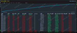 闪电猎手，账号运行20天，收益188%，行情硬过，不惧各种大行情-EAHub外汇论坛