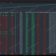 【顺势黄金对冲策略】月收益646%！开单73手！严格风控！-EAHub外汇论坛