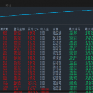 黄金对冲半年净值收益500%，这样的行情下，多空博弈激烈时，依旧能守住节奏、稳-EAHub外汇论坛