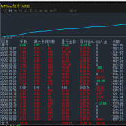 黄金对冲半年净值收益500%，这样的行情下，多空博弈激烈时，依旧能守住节奏、稳-EAHub外汇论坛