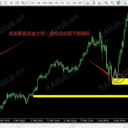 【【杰克交易学院】聚贤点金大师 】供需指标，画线止损，以损定量-EAHub外汇论坛