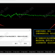 【【杰克交易学院】聚贤点金大师 】供需指标，画线止损，以损定量-EAHub外汇论坛
