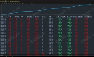 黄金多策略  多条件，多窗口，账户实盘账户运行一个月-EAHub外汇论坛