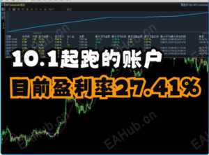 黄金十分ea交易分享-EAHub外汇论坛