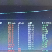 一單定乾坤｜月月翻倉｜穩不爆倉，小資金逆襲神器！-EAHub外汇论坛