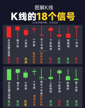 K线的18个信号-EAHub外汇论坛