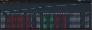 一万资金账户10个交易日盈利160%，总刷单手数258手，单量盈利都超强
服务器:DBGM-EAHub外汇论坛