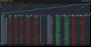 雷霆猎手，24小时全天运行，硬抗各种行情，不规避五星数据和大新闻，收益87%，最大浮亏29%，-EAHub外汇论坛