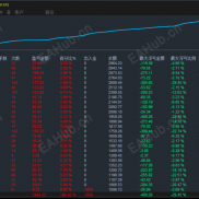 【财富3号-EA】单量爆表盈利强，止损止盈全自带，稳健，才是极致的暴力。-EAHub外汇论坛