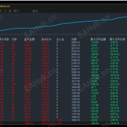 【霹雳趋势网格EA】胜率极高的趋势网格策略，每单自带风控，想爆仓都难！-EAHub外汇论坛