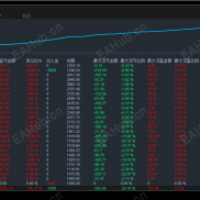 【雷霆对冲-EA】告别手动盯盘 无惧市场牛熊 月化收益看到见  让每一笔交易都自带安全垫-EAHub外汇论坛