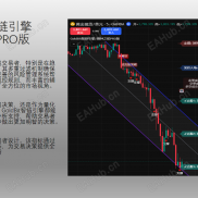 流动性，是趋势的燃料！主力的每个动作，都在成交数据里，没有逻辑的胜率，都是幻觉。-EAHub外汇论坛