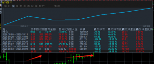 黄金实盘分享，实盘运行已翻仓，无马丁无倍投的趋势顺势策略。
趋势捕捉策略，小-EAHub外汇论坛